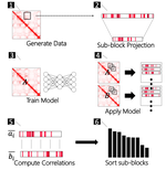 Machine learning approaches for comparative genome structure analysis